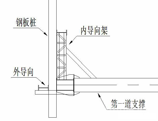 汉阳钢板桩围护安全技术交底