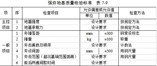 汉阳夯实地基